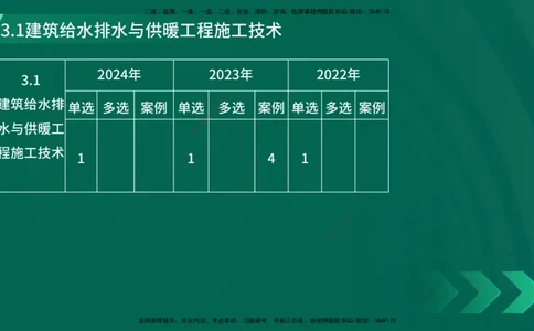 25年一建《机电实务》大V精讲第3章讲义在线版_2026年一级建造师_2026年一建机电_2025年一建机电SVIP_02-基础精讲✿高端面授✿深度强化_32-机电《强化精讲班》王建波YL
