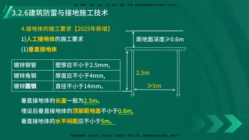 25年一建《机电实务》大V精讲第3章讲义在线版_2026年一级建造师_2026年一建机电_2025年一建机电SVIP_02-基础精讲✿高端面授✿深度强化_32-机电《强化精讲班》王建波YL