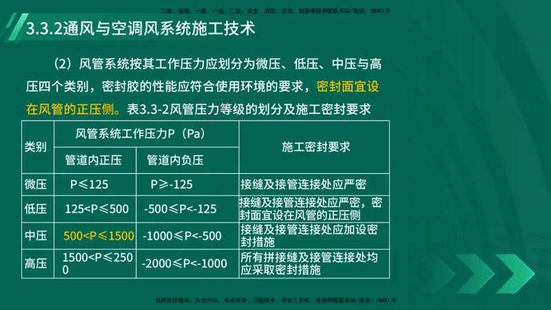 25年一建《机电实务》大V精讲第3章讲义在线版_2026年一级建造师_2026年一建机电_2025年一建机电SVIP_02-基础精讲✿高端面授✿深度强化_32-机电《强化精讲班》王建波YL