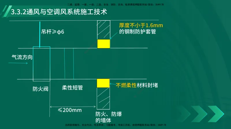 25年一建《机电实务》大V精讲第3章讲义在线版_2026年一级建造师_2026年一建机电_2025年一建机电SVIP_02-基础精讲✿高端面授✿深度强化_32-机电《强化精讲班》王建波YL