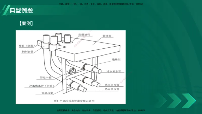 25年一建《机电实务》大V精讲第3章讲义在线版_2026年一级建造师_2026年一建机电_2025年一建机电SVIP_02-基础精讲✿高端面授✿深度强化_32-机电《强化精讲班》王建波YL