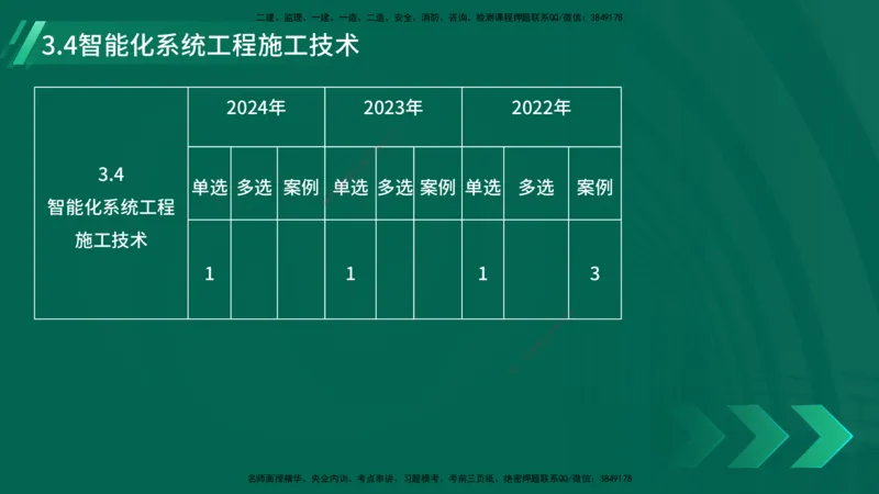 25年一建《机电实务》大V精讲第3章讲义在线版_2026年一级建造师_2026年一建机电_2025年一建机电SVIP_02-基础精讲✿高端面授✿深度强化_32-机电《强化精讲班》王建波YL