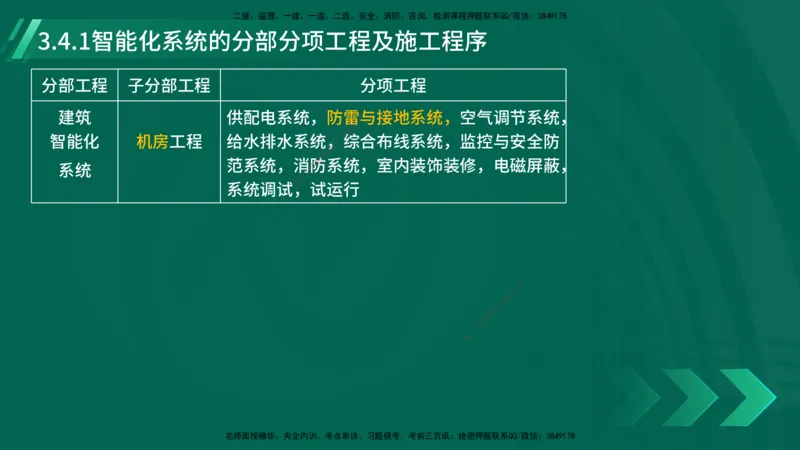 25年一建《机电实务》大V精讲第3章讲义在线版_2026年一级建造师_2026年一建机电_2025年一建机电SVIP_02-基础精讲✿高端面授✿深度强化_32-机电《强化精讲班》王建波YL