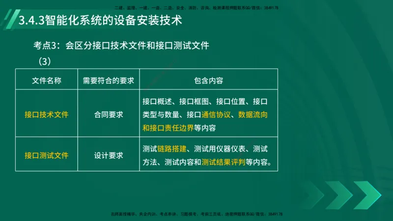 25年一建《机电实务》大V精讲第3章讲义在线版_2026年一级建造师_2026年一建机电_2025年一建机电SVIP_02-基础精讲✿高端面授✿深度强化_32-机电《强化精讲班》王建波YL