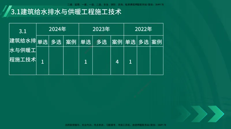 25年一建《机电实务》大V精讲第3章讲义在线版_2026年一级建造师_2026年一建机电_2025年一建机电SVIP_02-基础精讲✿高端面授✿深度强化_32-机电《强化精讲班》王建波YL