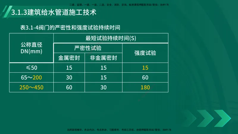 25年一建《机电实务》大V精讲第3章讲义在线版_2026年一级建造师_2026年一建机电_2025年一建机电SVIP_02-基础精讲✿高端面授✿深度强化_32-机电《强化精讲班》王建波YL