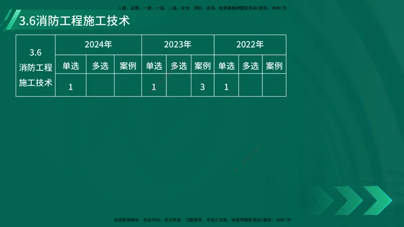 25年一建《机电实务》大V精讲第3章讲义在线版_2026年一级建造师_2026年一建机电_2025年一建机电SVIP_02-基础精讲✿高端面授✿深度强化_32-机电《强化精讲班》王建波YL