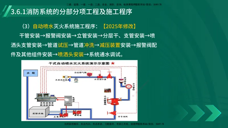 25年一建《机电实务》大V精讲第3章讲义在线版_2026年一级建造师_2026年一建机电_2025年一建机电SVIP_02-基础精讲✿高端面授✿深度强化_32-机电《强化精讲班》王建波YL