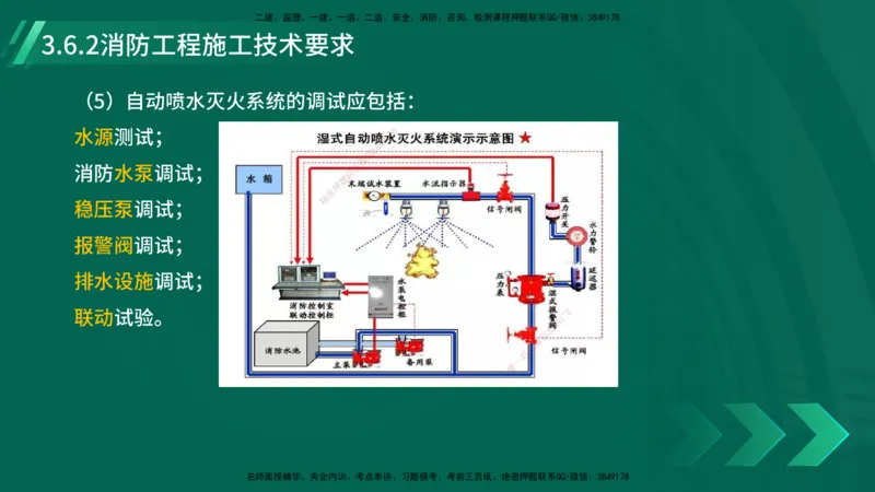 25年一建《机电实务》大V精讲第3章讲义在线版_2026年一级建造师_2026年一建机电_2025年一建机电SVIP_02-基础精讲✿高端面授✿深度强化_32-机电《强化精讲班》王建波YL