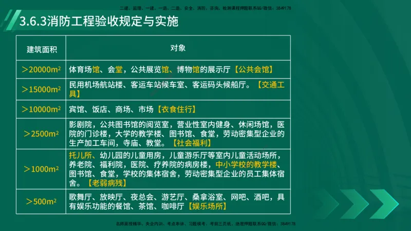 25年一建《机电实务》大V精讲第3章讲义在线版_2026年一级建造师_2026年一建机电_2025年一建机电SVIP_02-基础精讲✿高端面授✿深度强化_32-机电《强化精讲班》王建波YL