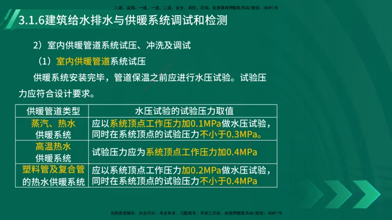 25年一建《机电实务》大V精讲第3章讲义在线版_2026年一级建造师_2026年一建机电_2025年一建机电SVIP_02-基础精讲✿高端面授✿深度强化_32-机电《强化精讲班》王建波YL