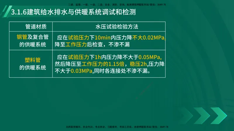 25年一建《机电实务》大V精讲第3章讲义在线版_2026年一级建造师_2026年一建机电_2025年一建机电SVIP_02-基础精讲✿高端面授✿深度强化_32-机电《强化精讲班》王建波YL