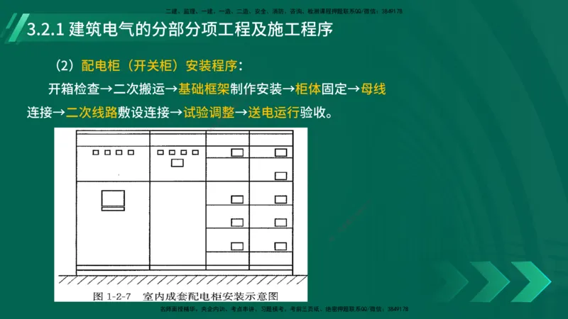 25年一建《机电实务》大V精讲第3章讲义在线版_2026年一级建造师_2026年一建机电_2025年一建机电SVIP_02-基础精讲✿高端面授✿深度强化_32-机电《强化精讲班》王建波YL