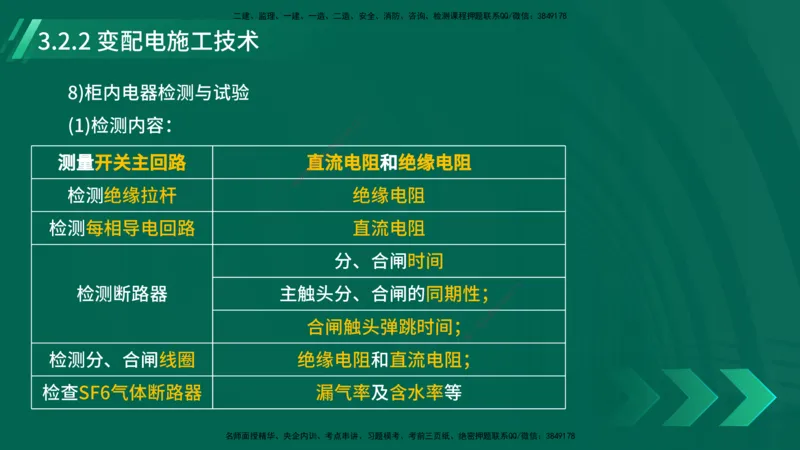 25年一建《机电实务》大V精讲第3章讲义在线版_2026年一级建造师_2026年一建机电_2025年一建机电SVIP_02-基础精讲✿高端面授✿深度强化_32-机电《强化精讲班》王建波YL