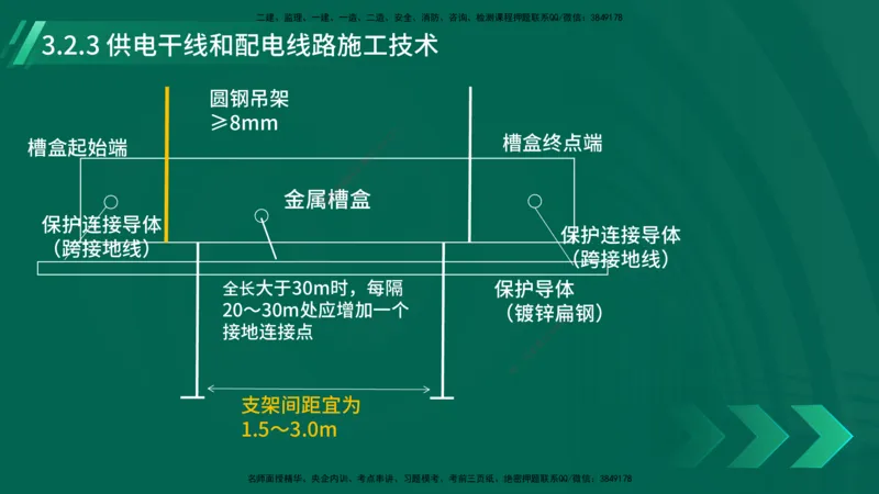 25年一建《机电实务》大V精讲第3章讲义在线版_2026年一级建造师_2026年一建机电_2025年一建机电SVIP_02-基础精讲✿高端面授✿深度强化_32-机电《强化精讲班》王建波YL