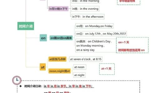 24秋六年级英语语法重点知识_6年级小红书最新热门资料(1)