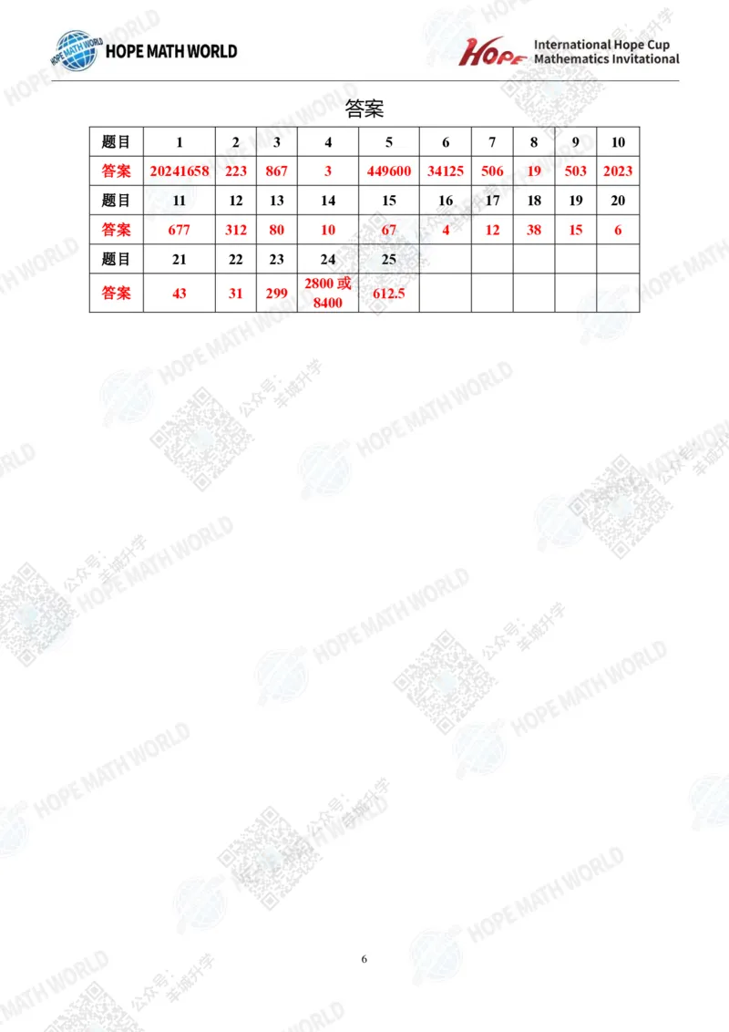 2024IHCD-4发布版_希望杯IHC