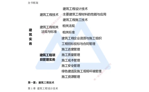 01.2025龙炎飞-名师精讲通关-（1）1.1建筑物的构成与设计要求1_2026年一级建造师_2026年一建建筑_2025年一建建筑SVIP_02-基础精讲✿高端面授✿深度强化_讲义