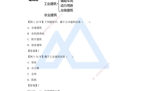 01.2025龙炎飞-名师精讲通关-（1）1.1建筑物的构成与设计要求1_2026年一级建造师_2026年一建建筑_2025年一建建筑SVIP_02-基础精讲✿高端面授✿深度强化_讲义