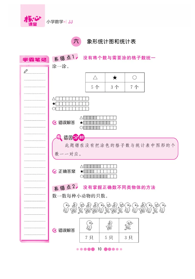 《核心课堂》2年级数学上册（冀教版）册_2024年人教版小学数学一二三四五六年级上册下册期中期末试a0747_小学全科《同步练习+精品试卷》打包下载（1-6年级单元月考期中期末试卷）