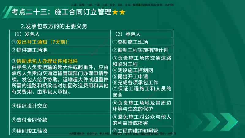 25年一建《项目管理》核心考点在线版_2026年一级建造师_2026年一建管理_2025年一建管理SVIP_04-冲刺串讲✿考点强化✿小灶集训_20-管理《核心考点狙击》张老师YL_讲义