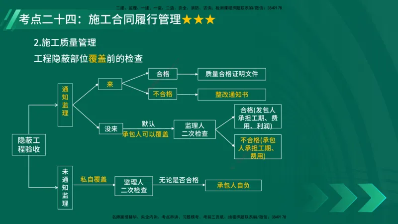 25年一建《项目管理》核心考点在线版_2026年一级建造师_2026年一建管理_2025年一建管理SVIP_04-冲刺串讲✿考点强化✿小灶集训_20-管理《核心考点狙击》张老师YL_讲义