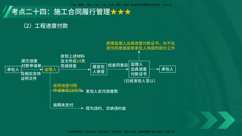 25年一建《项目管理》核心考点在线版_2026年一级建造师_2026年一建管理_2025年一建管理SVIP_04-冲刺串讲✿考点强化✿小灶集训_20-管理《核心考点狙击》张老师YL_讲义