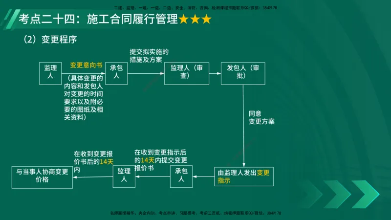 25年一建《项目管理》核心考点在线版_2026年一级建造师_2026年一建管理_2025年一建管理SVIP_04-冲刺串讲✿考点强化✿小灶集训_20-管理《核心考点狙击》张老师YL_讲义