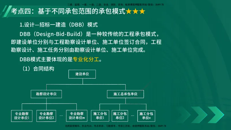 25年一建《项目管理》核心考点在线版_2026年一级建造师_2026年一建管理_2025年一建管理SVIP_04-冲刺串讲✿考点强化✿小灶集训_20-管理《核心考点狙击》张老师YL_讲义
