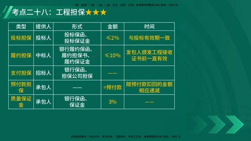 25年一建《项目管理》核心考点在线版_2026年一级建造师_2026年一建管理_2025年一建管理SVIP_04-冲刺串讲✿考点强化✿小灶集训_20-管理《核心考点狙击》张老师YL_讲义