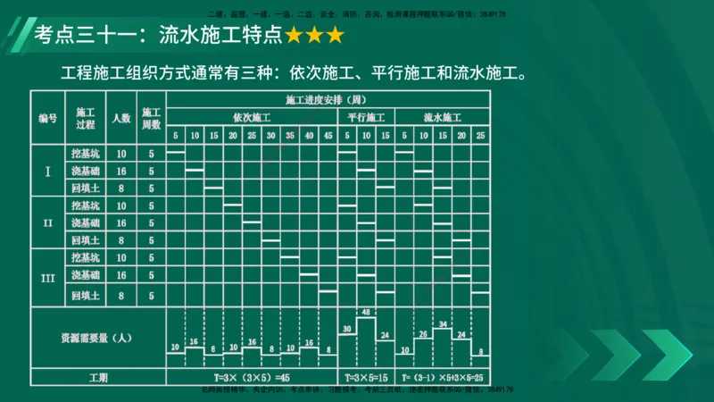 25年一建《项目管理》核心考点在线版_2026年一级建造师_2026年一建管理_2025年一建管理SVIP_04-冲刺串讲✿考点强化✿小灶集训_20-管理《核心考点狙击》张老师YL_讲义