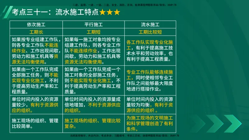 25年一建《项目管理》核心考点在线版_2026年一级建造师_2026年一建管理_2025年一建管理SVIP_04-冲刺串讲✿考点强化✿小灶集训_20-管理《核心考点狙击》张老师YL_讲义