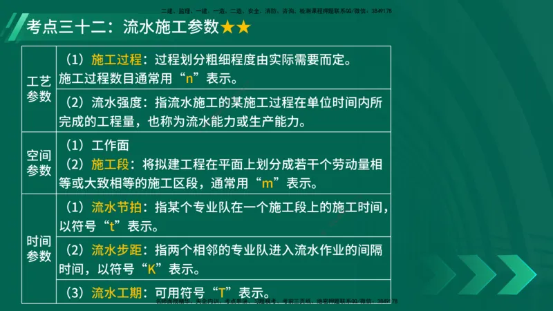 25年一建《项目管理》核心考点在线版_2026年一级建造师_2026年一建管理_2025年一建管理SVIP_04-冲刺串讲✿考点强化✿小灶集训_20-管理《核心考点狙击》张老师YL_讲义