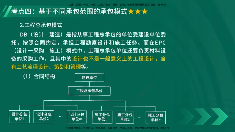 25年一建《项目管理》核心考点在线版_2026年一级建造师_2026年一建管理_2025年一建管理SVIP_04-冲刺串讲✿考点强化✿小灶集训_20-管理《核心考点狙击》张老师YL_讲义