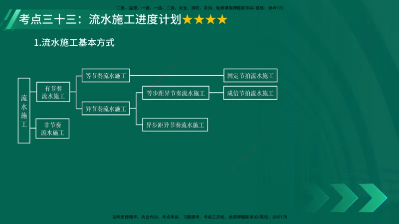 25年一建《项目管理》核心考点在线版_2026年一级建造师_2026年一建管理_2025年一建管理SVIP_04-冲刺串讲✿考点强化✿小灶集训_20-管理《核心考点狙击》张老师YL_讲义
