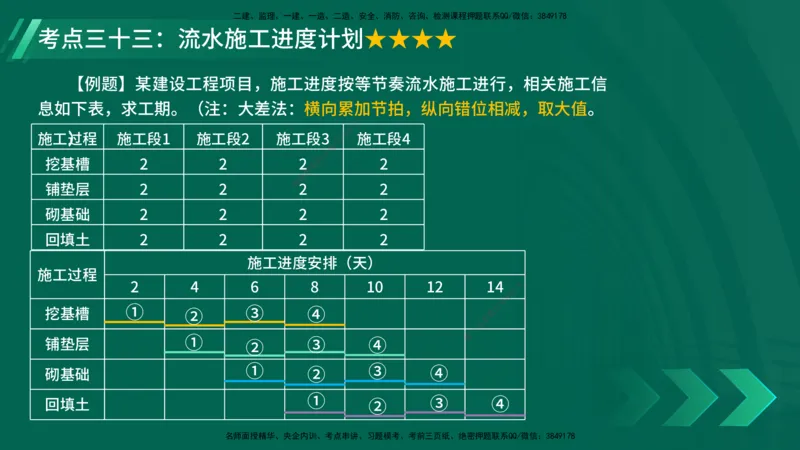25年一建《项目管理》核心考点在线版_2026年一级建造师_2026年一建管理_2025年一建管理SVIP_04-冲刺串讲✿考点强化✿小灶集训_20-管理《核心考点狙击》张老师YL_讲义