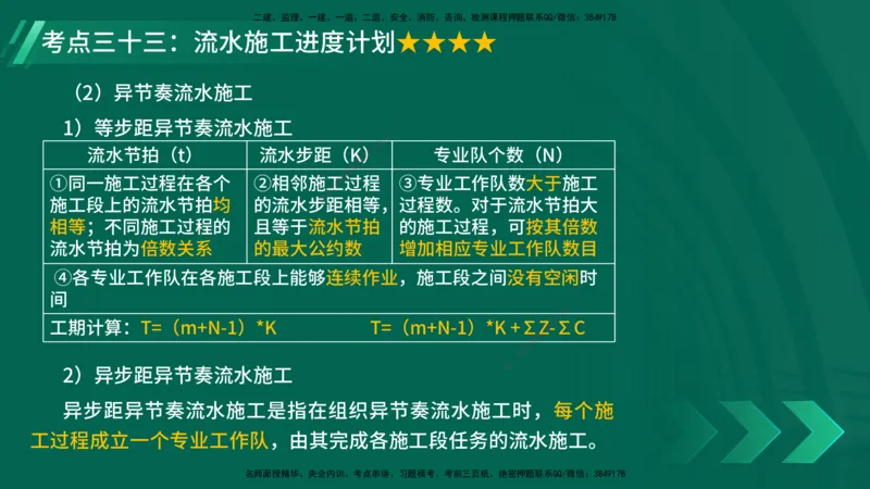 25年一建《项目管理》核心考点在线版_2026年一级建造师_2026年一建管理_2025年一建管理SVIP_04-冲刺串讲✿考点强化✿小灶集训_20-管理《核心考点狙击》张老师YL_讲义