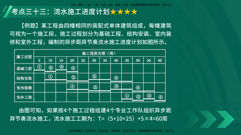 25年一建《项目管理》核心考点在线版_2026年一级建造师_2026年一建管理_2025年一建管理SVIP_04-冲刺串讲✿考点强化✿小灶集训_20-管理《核心考点狙击》张老师YL_讲义