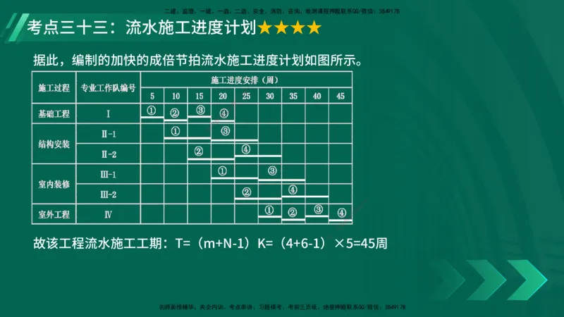 25年一建《项目管理》核心考点在线版_2026年一级建造师_2026年一建管理_2025年一建管理SVIP_04-冲刺串讲✿考点强化✿小灶集训_20-管理《核心考点狙击》张老师YL_讲义