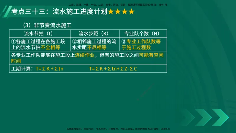 25年一建《项目管理》核心考点在线版_2026年一级建造师_2026年一建管理_2025年一建管理SVIP_04-冲刺串讲✿考点强化✿小灶集训_20-管理《核心考点狙击》张老师YL_讲义