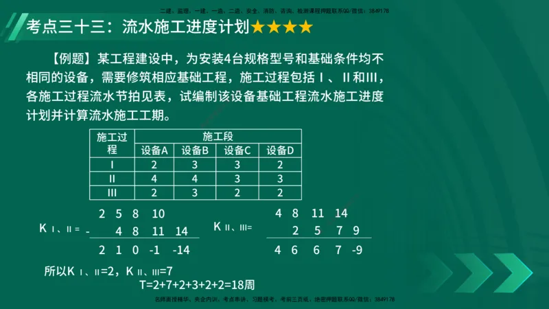 25年一建《项目管理》核心考点在线版_2026年一级建造师_2026年一建管理_2025年一建管理SVIP_04-冲刺串讲✿考点强化✿小灶集训_20-管理《核心考点狙击》张老师YL_讲义