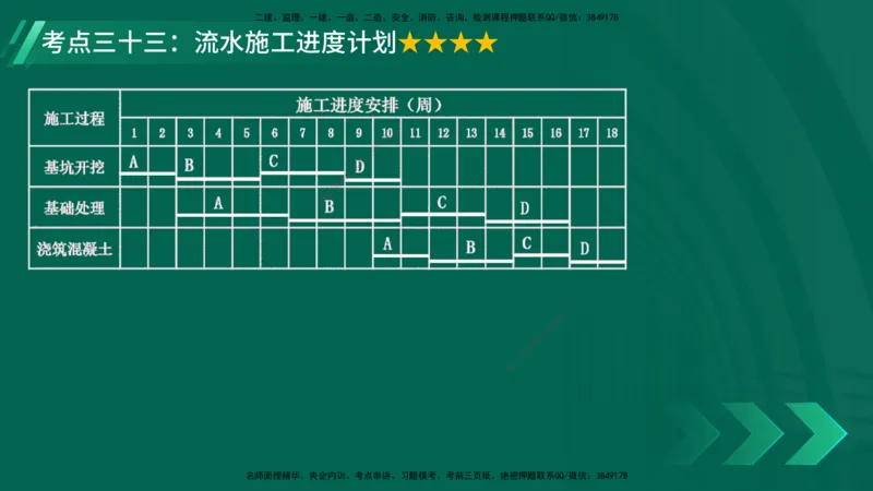 25年一建《项目管理》核心考点在线版_2026年一级建造师_2026年一建管理_2025年一建管理SVIP_04-冲刺串讲✿考点强化✿小灶集训_20-管理《核心考点狙击》张老师YL_讲义