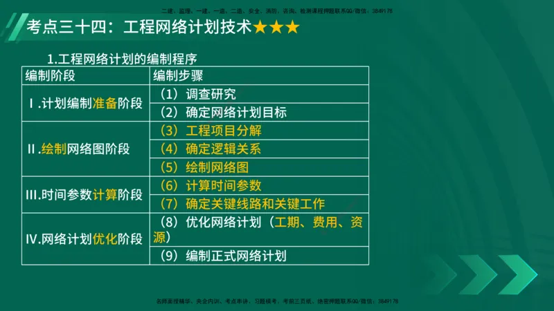 25年一建《项目管理》核心考点在线版_2026年一级建造师_2026年一建管理_2025年一建管理SVIP_04-冲刺串讲✿考点强化✿小灶集训_20-管理《核心考点狙击》张老师YL_讲义