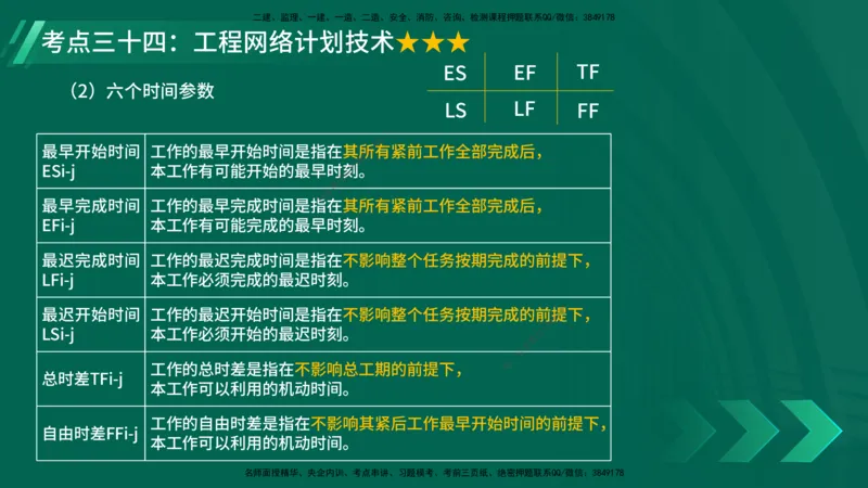 25年一建《项目管理》核心考点在线版_2026年一级建造师_2026年一建管理_2025年一建管理SVIP_04-冲刺串讲✿考点强化✿小灶集训_20-管理《核心考点狙击》张老师YL_讲义
