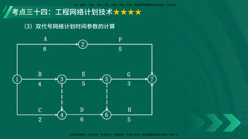 25年一建《项目管理》核心考点在线版_2026年一级建造师_2026年一建管理_2025年一建管理SVIP_04-冲刺串讲✿考点强化✿小灶集训_20-管理《核心考点狙击》张老师YL_讲义