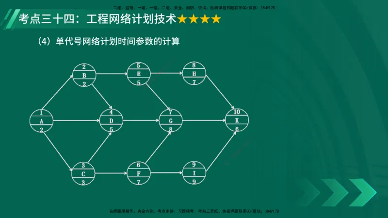 25年一建《项目管理》核心考点在线版_2026年一级建造师_2026年一建管理_2025年一建管理SVIP_04-冲刺串讲✿考点强化✿小灶集训_20-管理《核心考点狙击》张老师YL_讲义