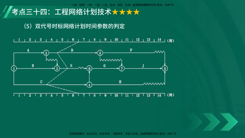 25年一建《项目管理》核心考点在线版_2026年一级建造师_2026年一建管理_2025年一建管理SVIP_04-冲刺串讲✿考点强化✿小灶集训_20-管理《核心考点狙击》张老师YL_讲义
