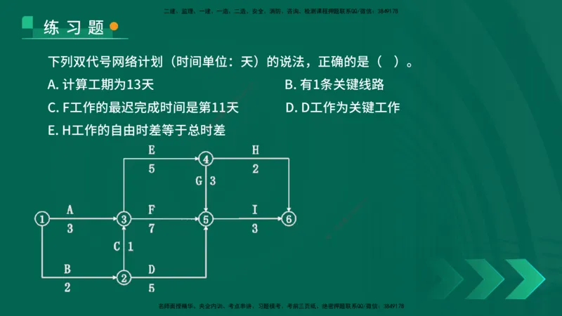 25年一建《项目管理》核心考点在线版_2026年一级建造师_2026年一建管理_2025年一建管理SVIP_04-冲刺串讲✿考点强化✿小灶集训_20-管理《核心考点狙击》张老师YL_讲义