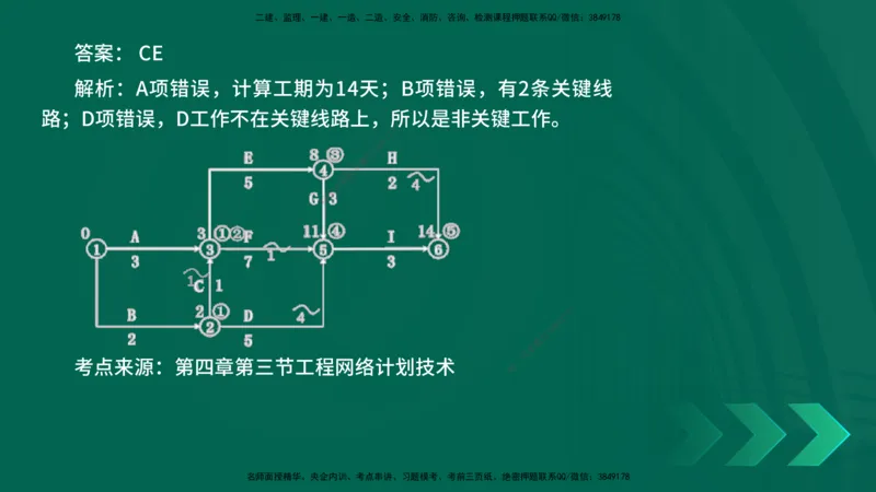 25年一建《项目管理》核心考点在线版_2026年一级建造师_2026年一建管理_2025年一建管理SVIP_04-冲刺串讲✿考点强化✿小灶集训_20-管理《核心考点狙击》张老师YL_讲义