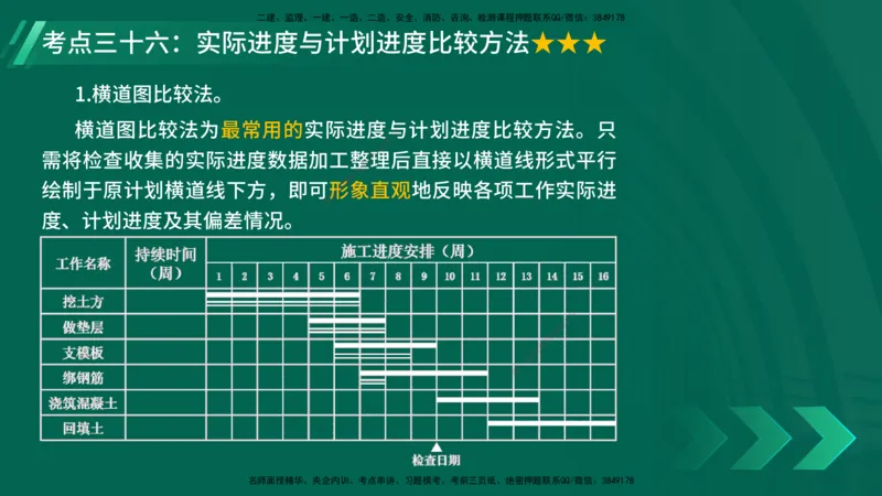 25年一建《项目管理》核心考点在线版_2026年一级建造师_2026年一建管理_2025年一建管理SVIP_04-冲刺串讲✿考点强化✿小灶集训_20-管理《核心考点狙击》张老师YL_讲义